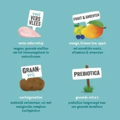 Edgard & Cooper Hondenvoer Adult Kip 12 Kg -Goedkope Dierenwereld XL winkel 5425039485034 4