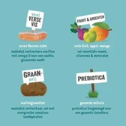 Edgard & Cooper Hondenvoer Adult Noorse Zalm 2,5 Kg -Goedkope Dierenwereld XL winkel 5425039485058 4