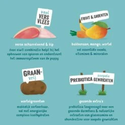 Edgard & Cooper Hondenvoer Puppy Eend En Kip 2,5 Kg -Goedkope Dierenwereld XL winkel 5425039485218 4