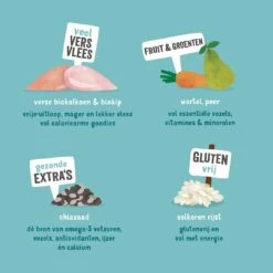 Edgard & Cooper Hondenvoer Adult Biokalkoen En -kip 7 Kg -Goedkope Dierenwereld XL winkel 5425039485263 4