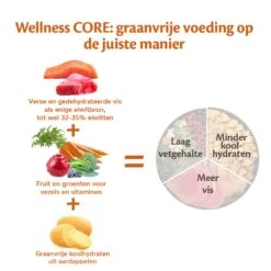 Wellness CORE Hondenvoer Ocean 1,8 Kg -Goedkope Dierenwereld XL winkel Wellness CORE E Com Grain Free Fish DUTCH