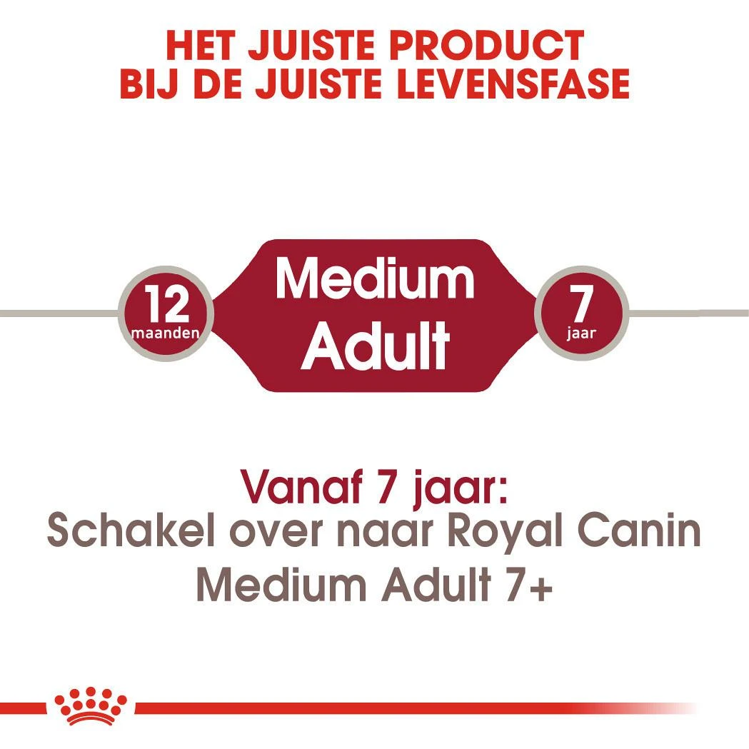 Royal Canin Hondenvoer Medium Adult 15 Kg 4 Royal Canin Hondenvoer Medium Adult 15 Kg - Afbeelding 4