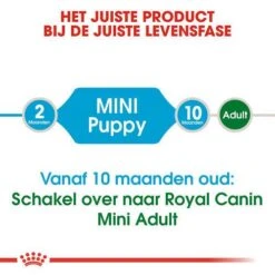 Royal Canin Hondenvoer Mini Puppy 4 Kg -Goedkope Dierenwereld XL winkel royal canin mini puppy pup hond kleine hondenrassen hero image 8
